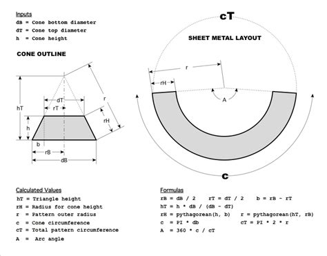 cone calculator for sheet metal|truncated cone from flat sheet.